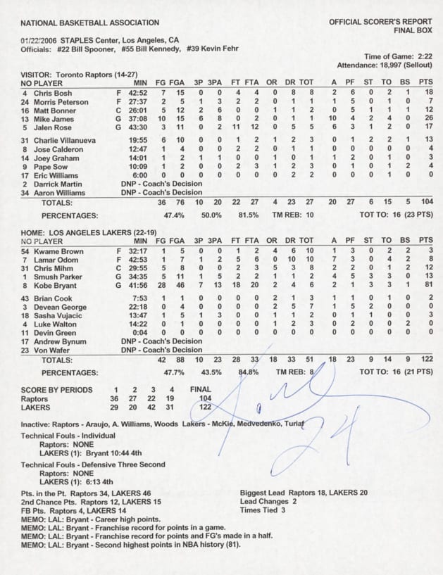 Lakers Raptors Scorecard 01/22/2006